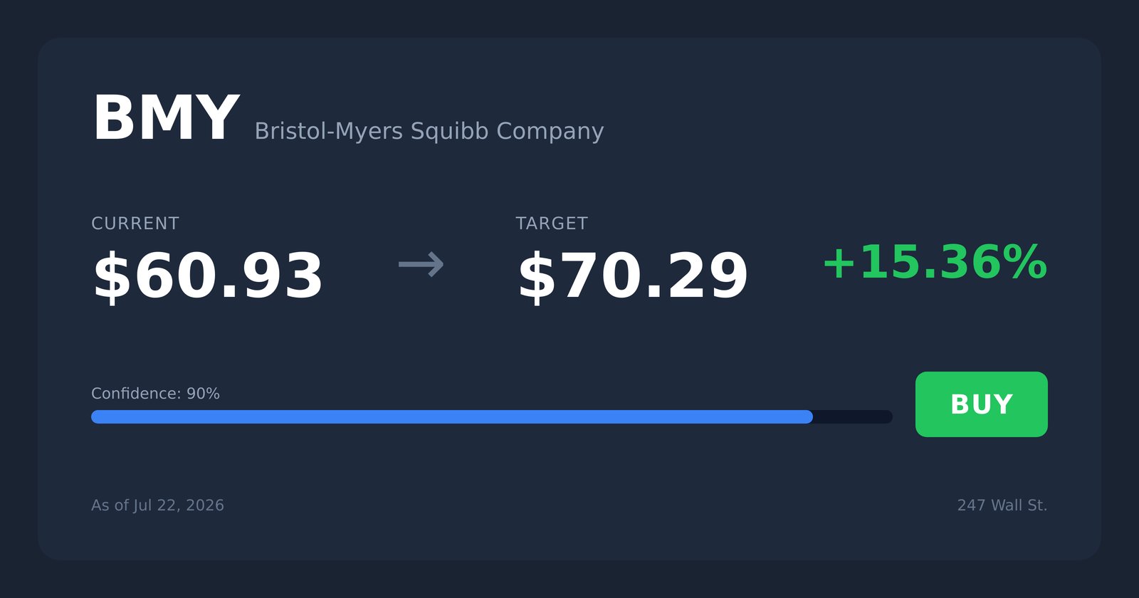 BMY price target