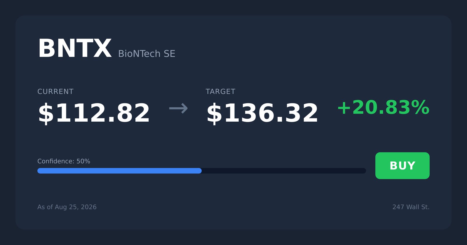 BNTX price target