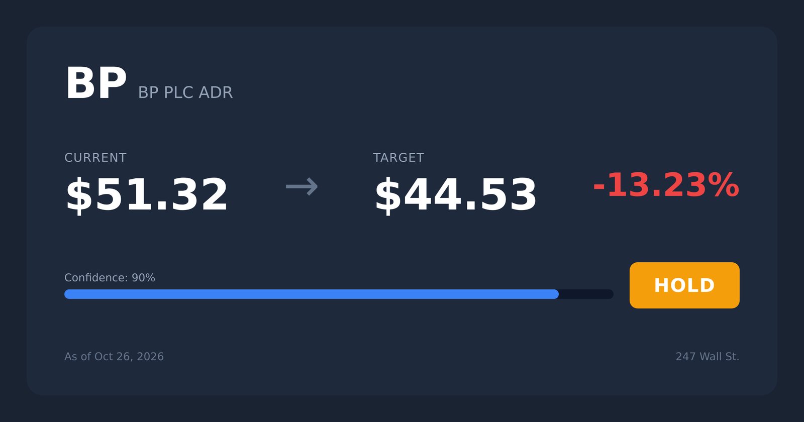 BP price target