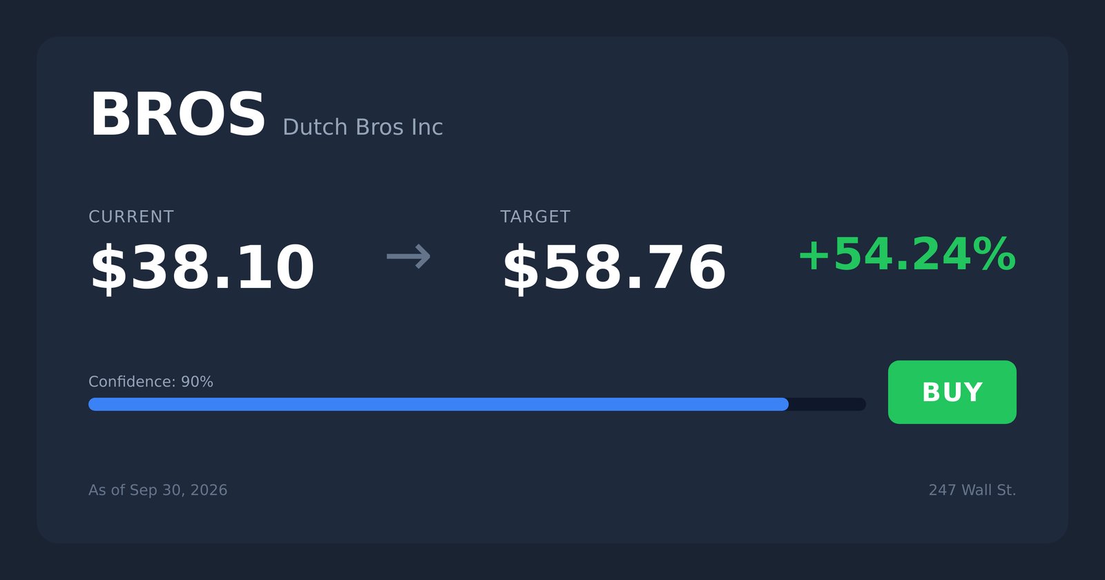 BROS price target