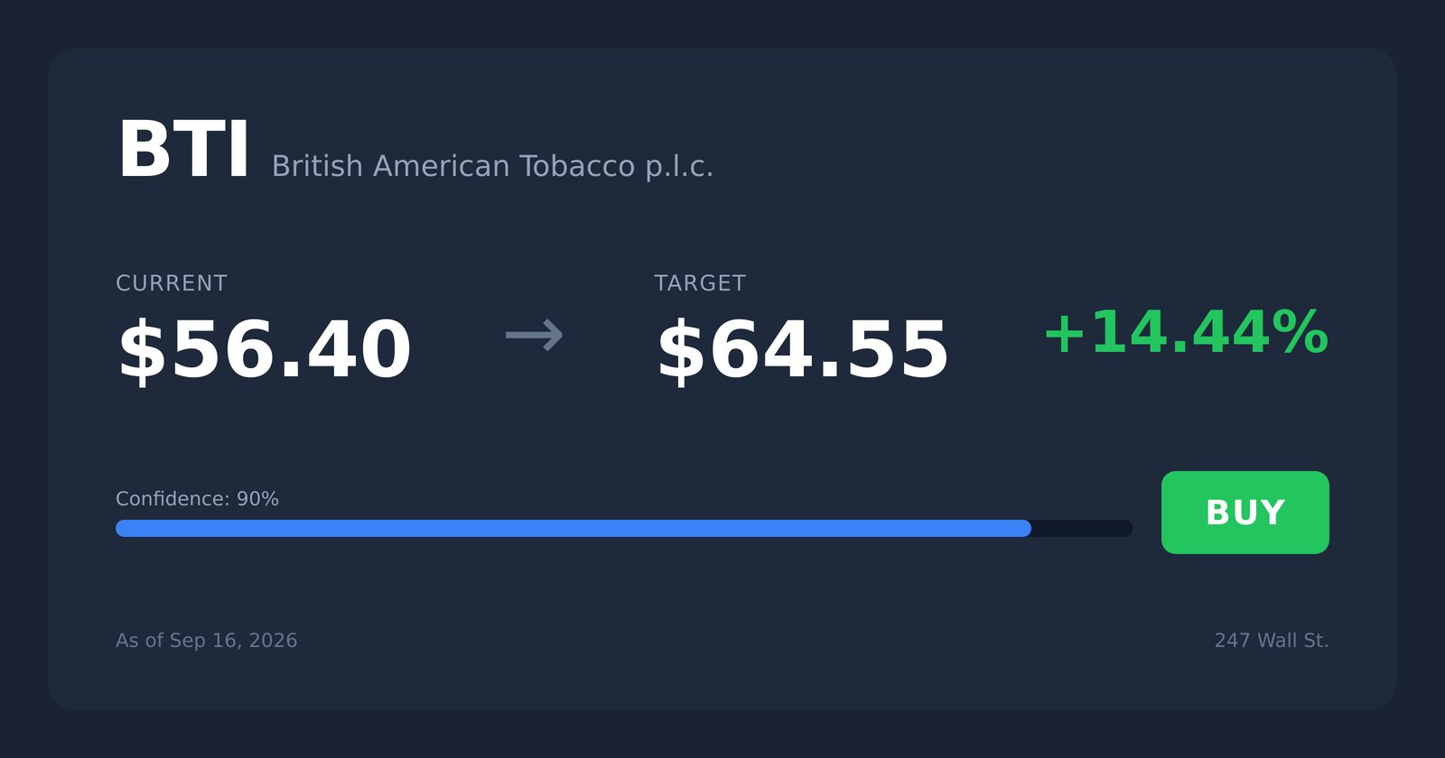 BTI price target