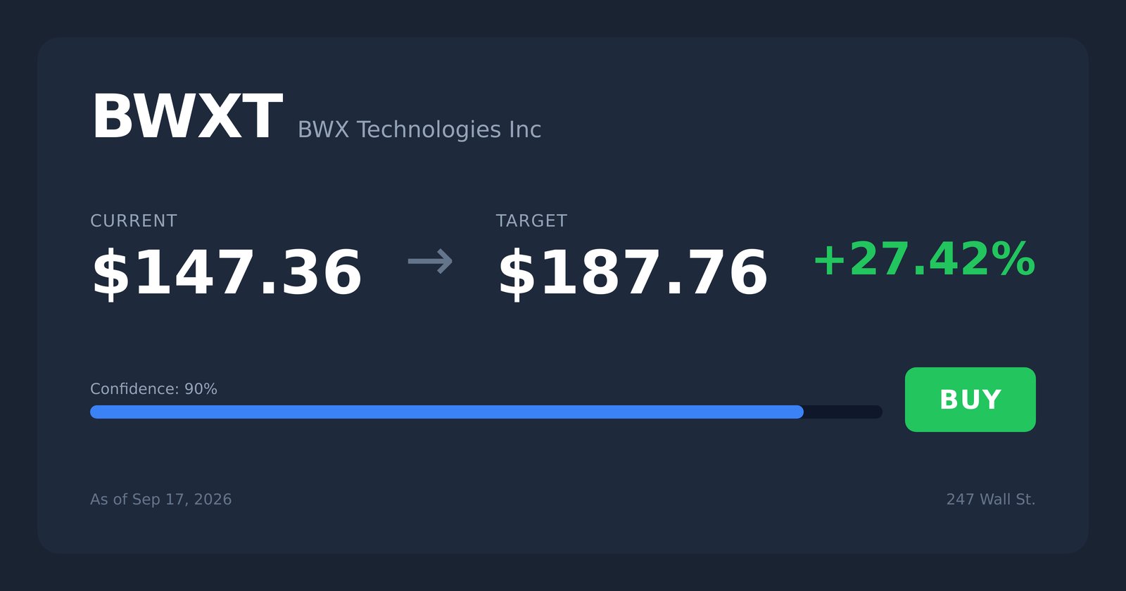 BWXT price target