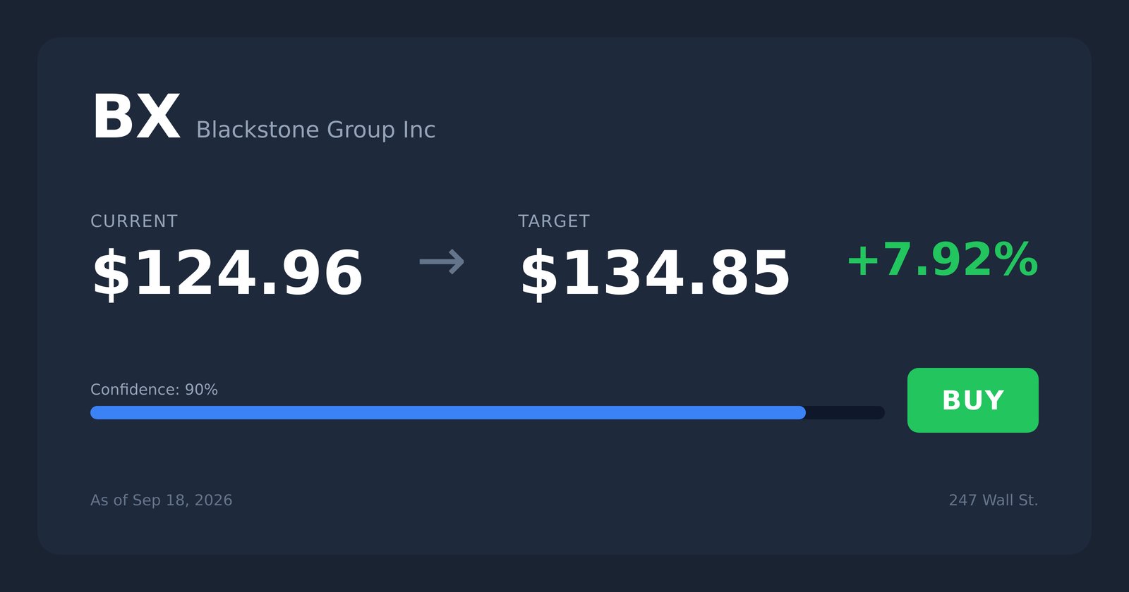BX price target