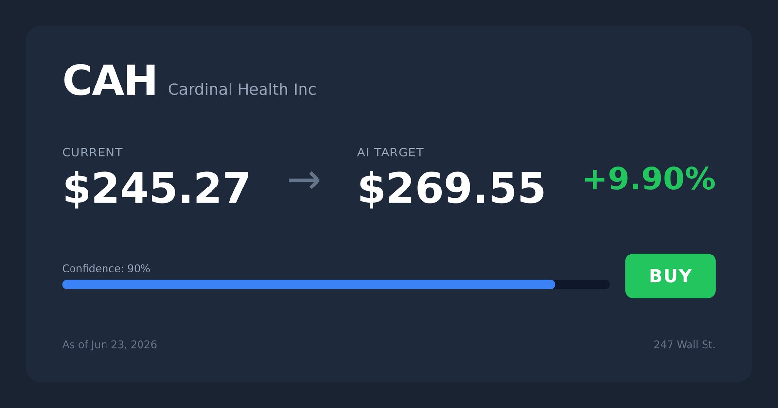 CAH price target