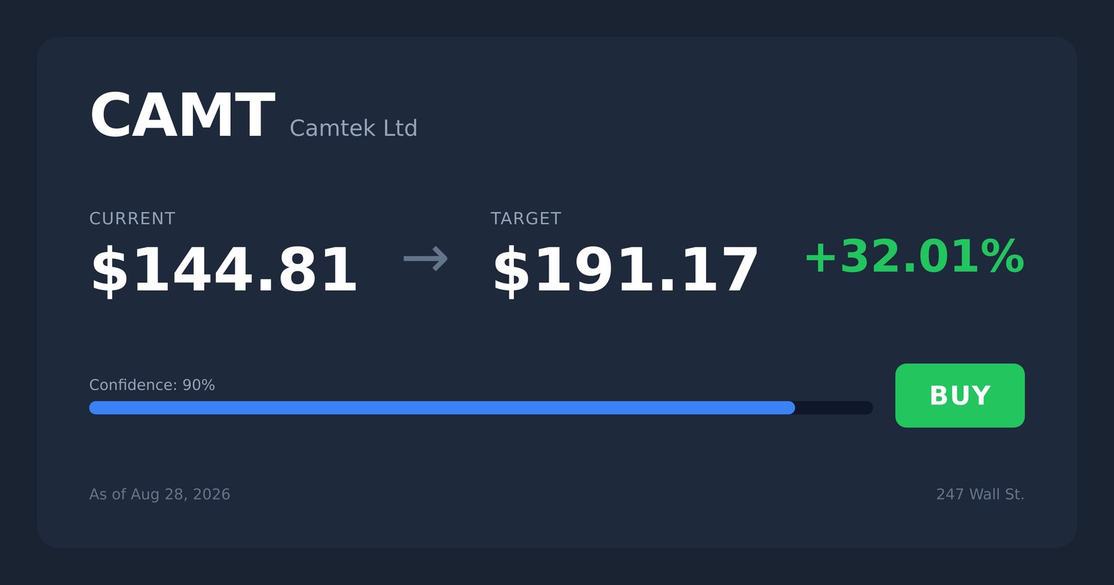 CAMT price target