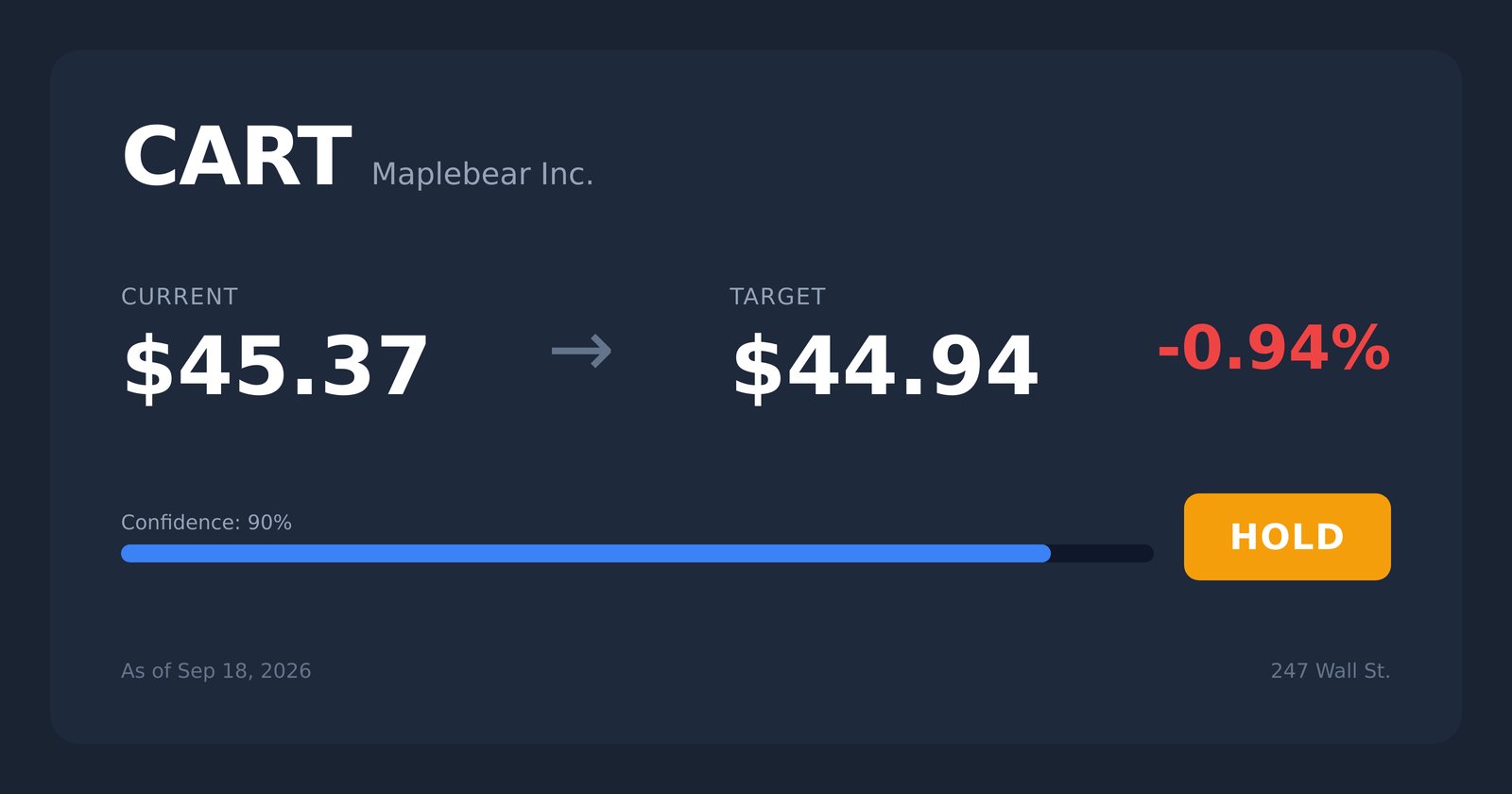 CART price target