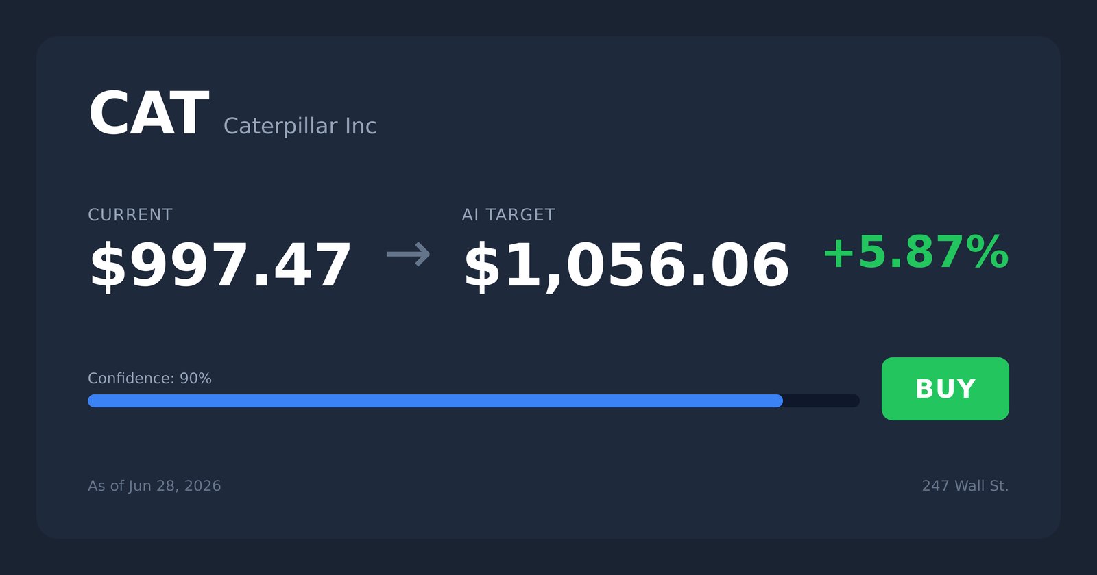 CAT price target