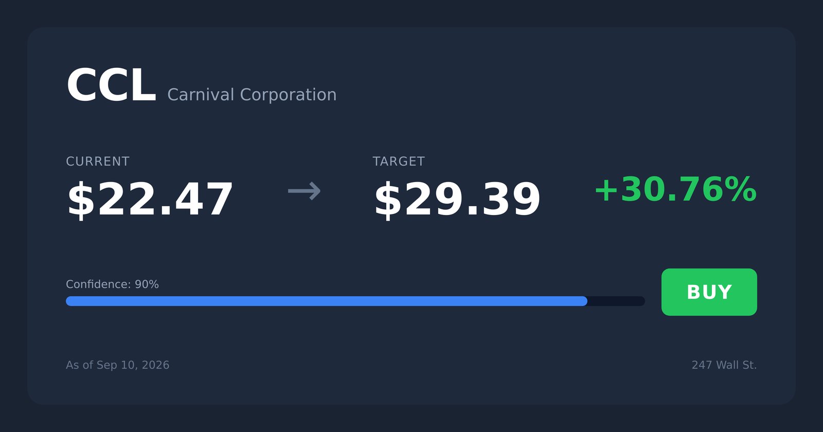 CCL price target
