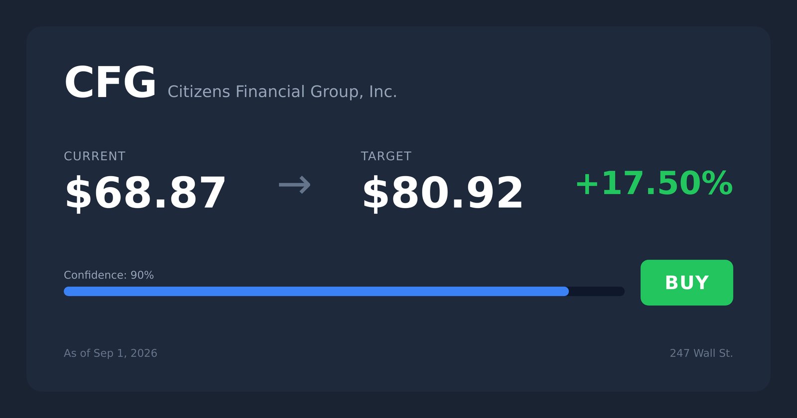 CFG price target