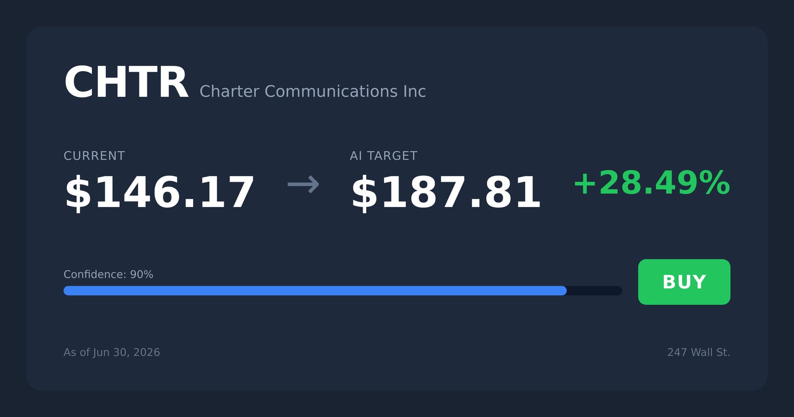 CHTR price target
