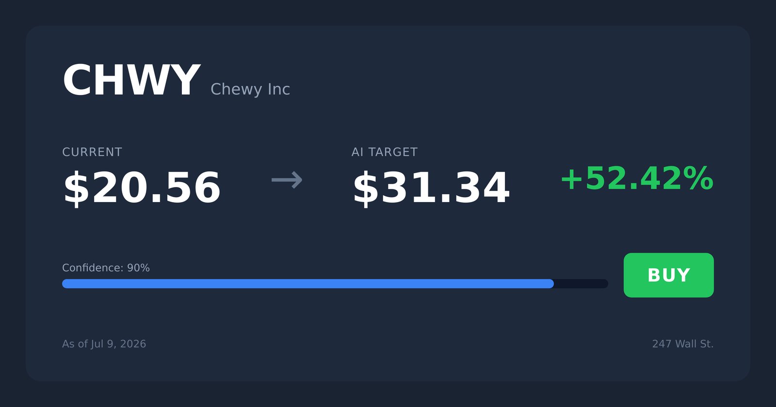 CHWY price target
