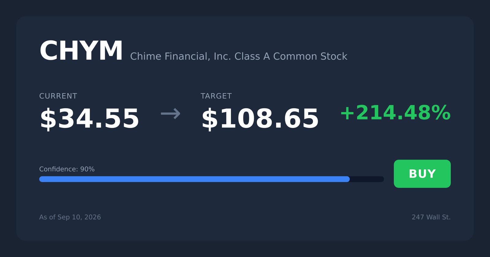 CHYM price target