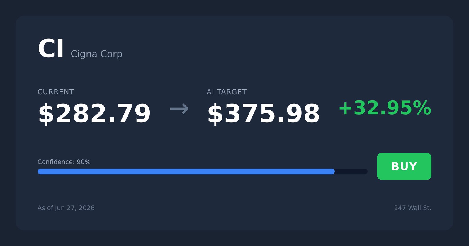 CI price target