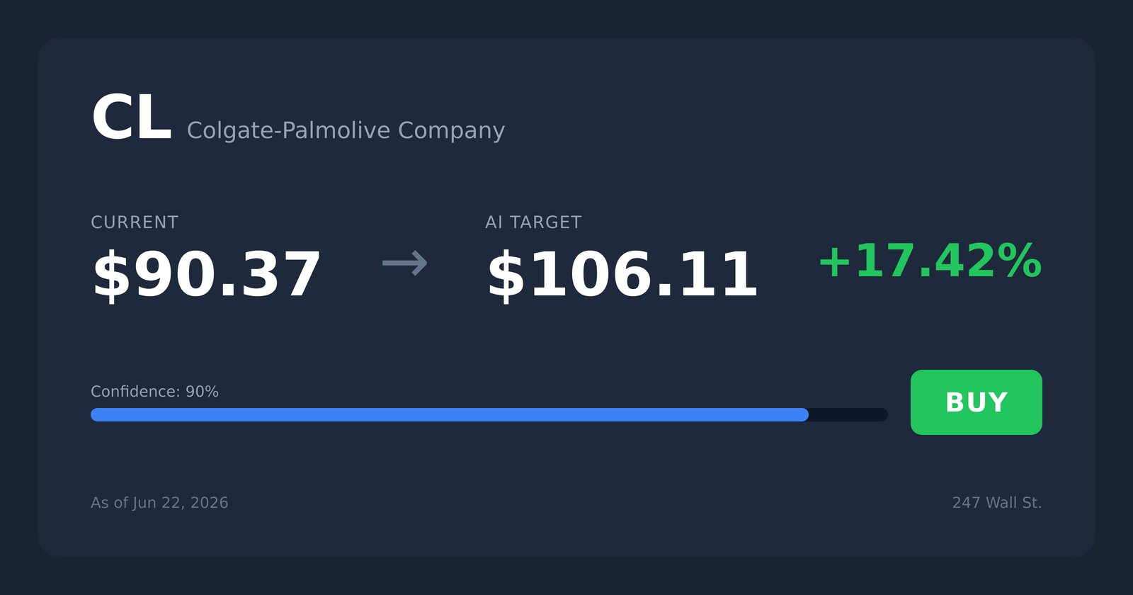 CL price target