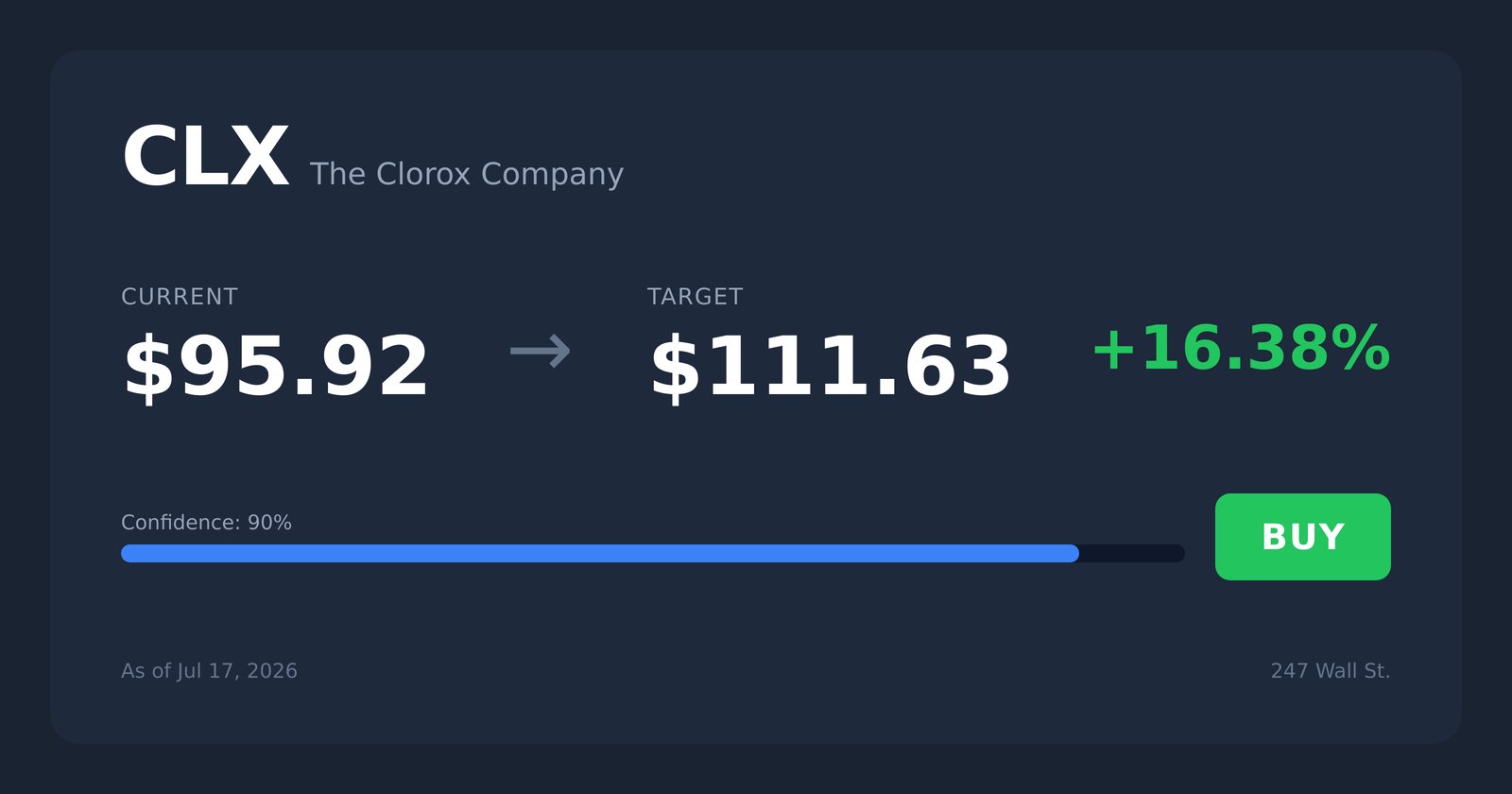 CLX price target