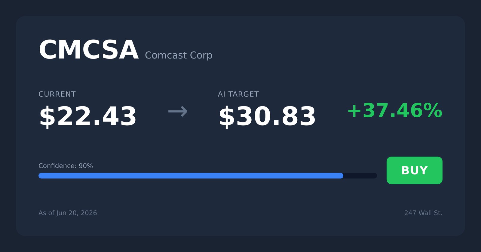 CMCSA price target