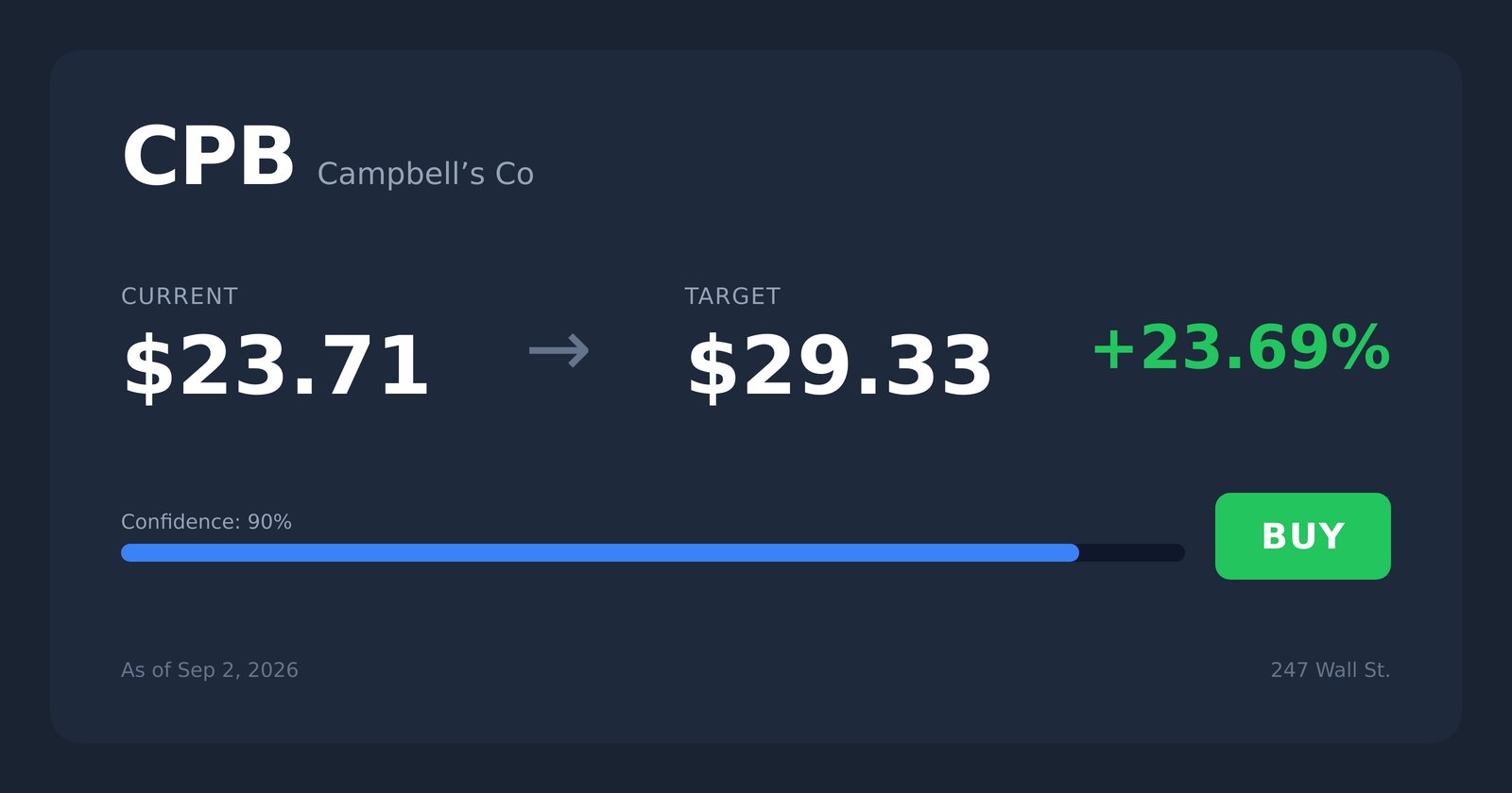CPB price target
