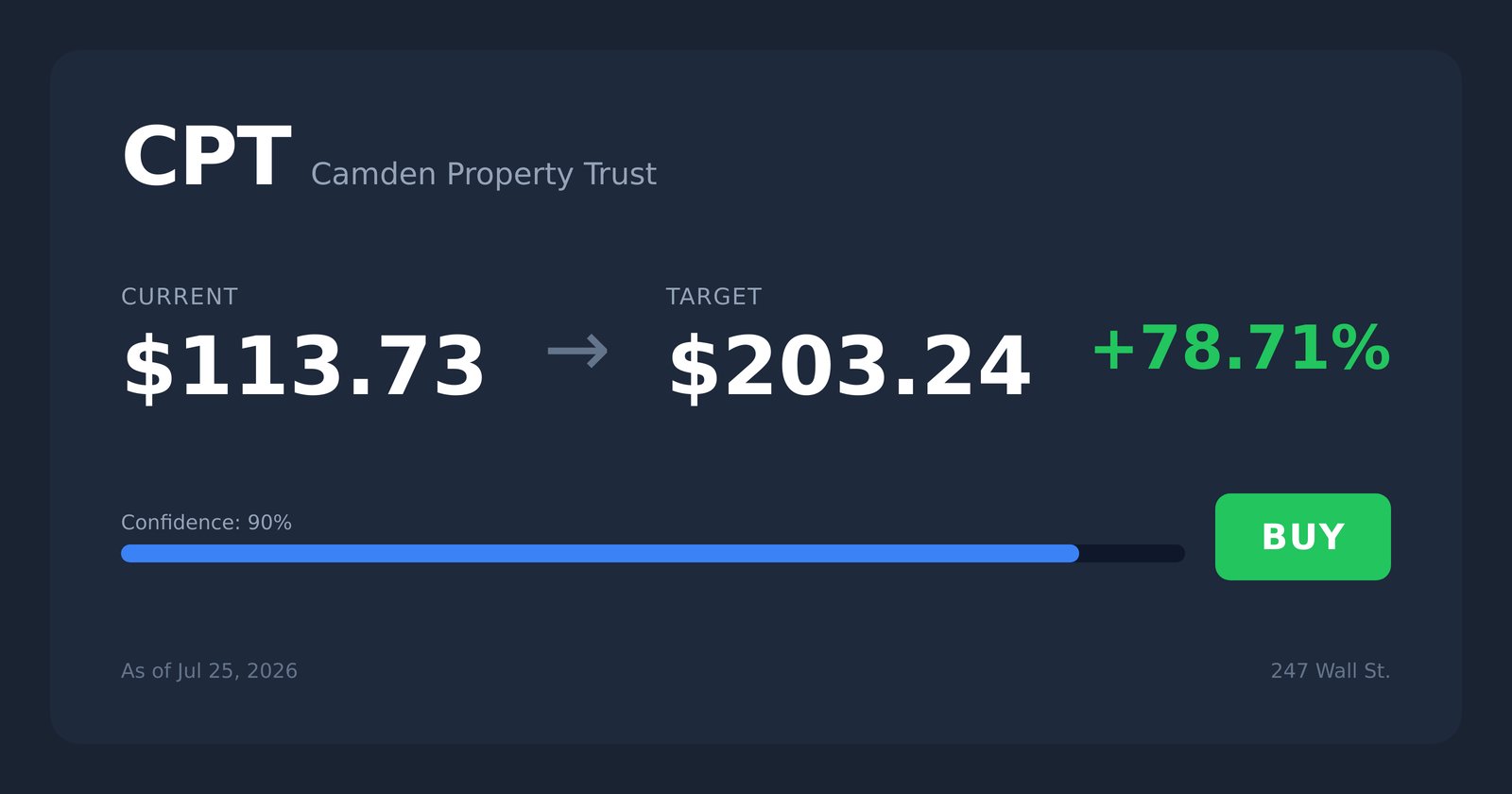 CPT price target