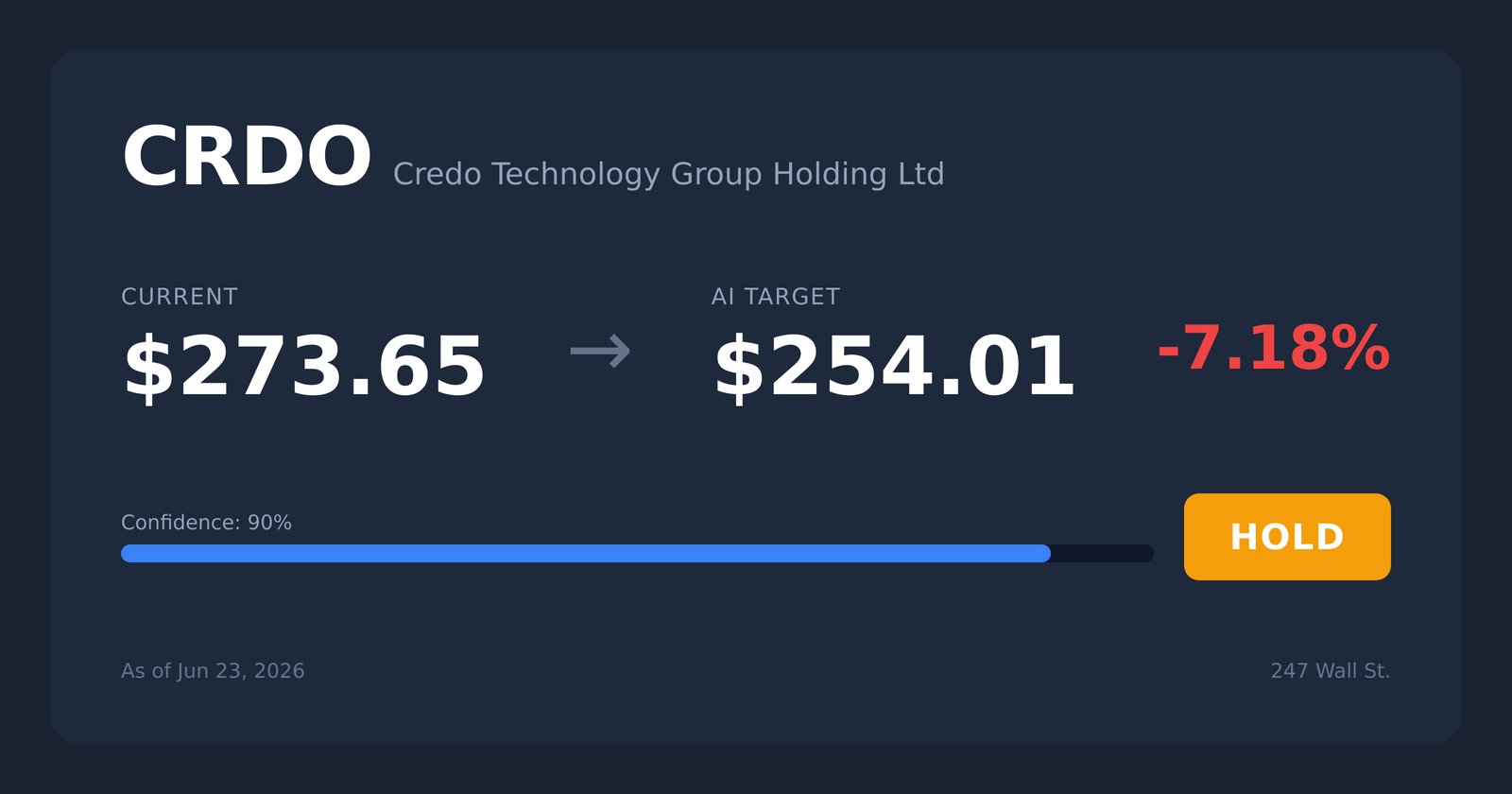 CRDO price target