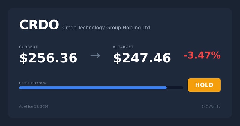 CRDO price target