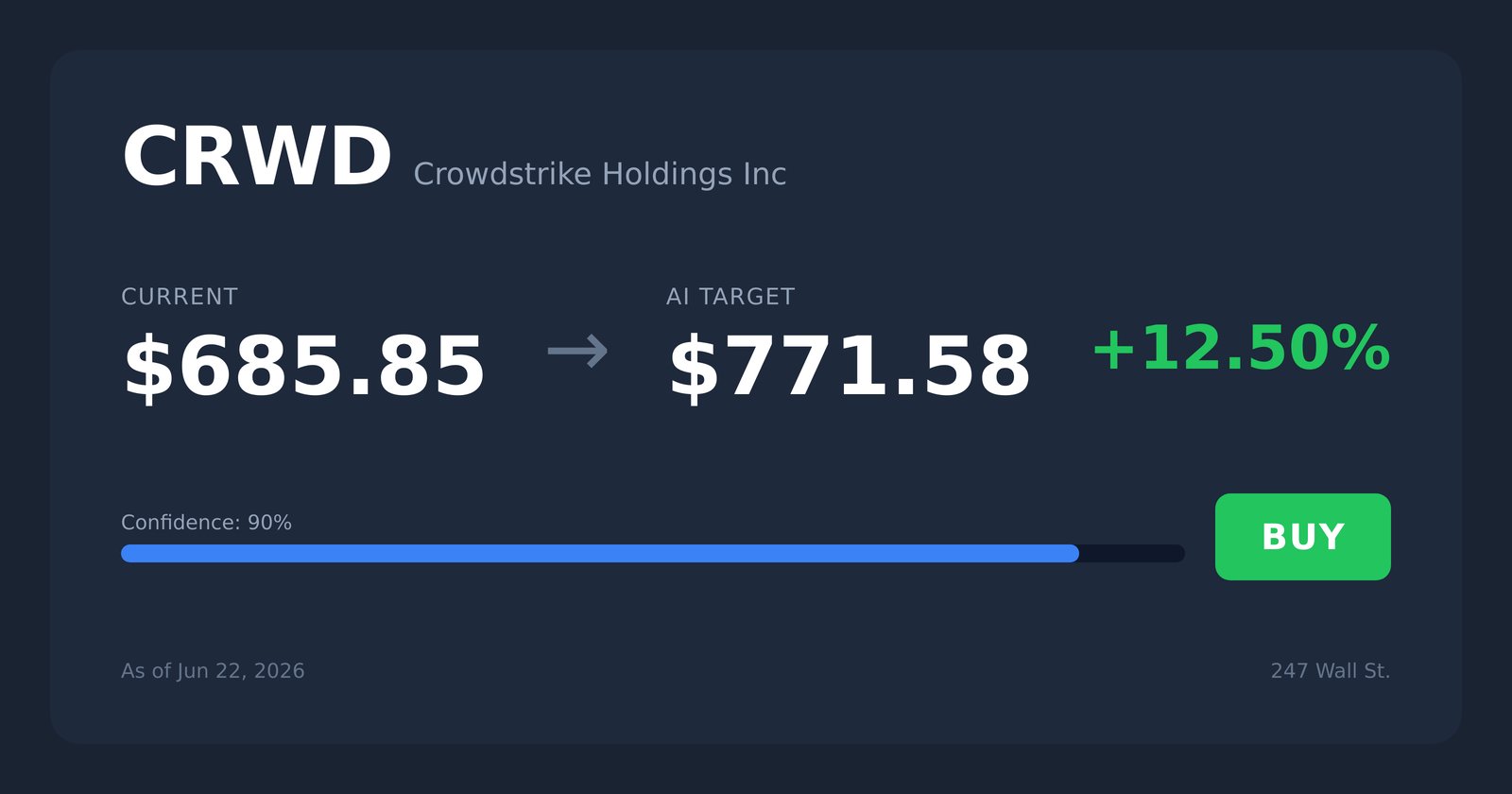 CRWD price target