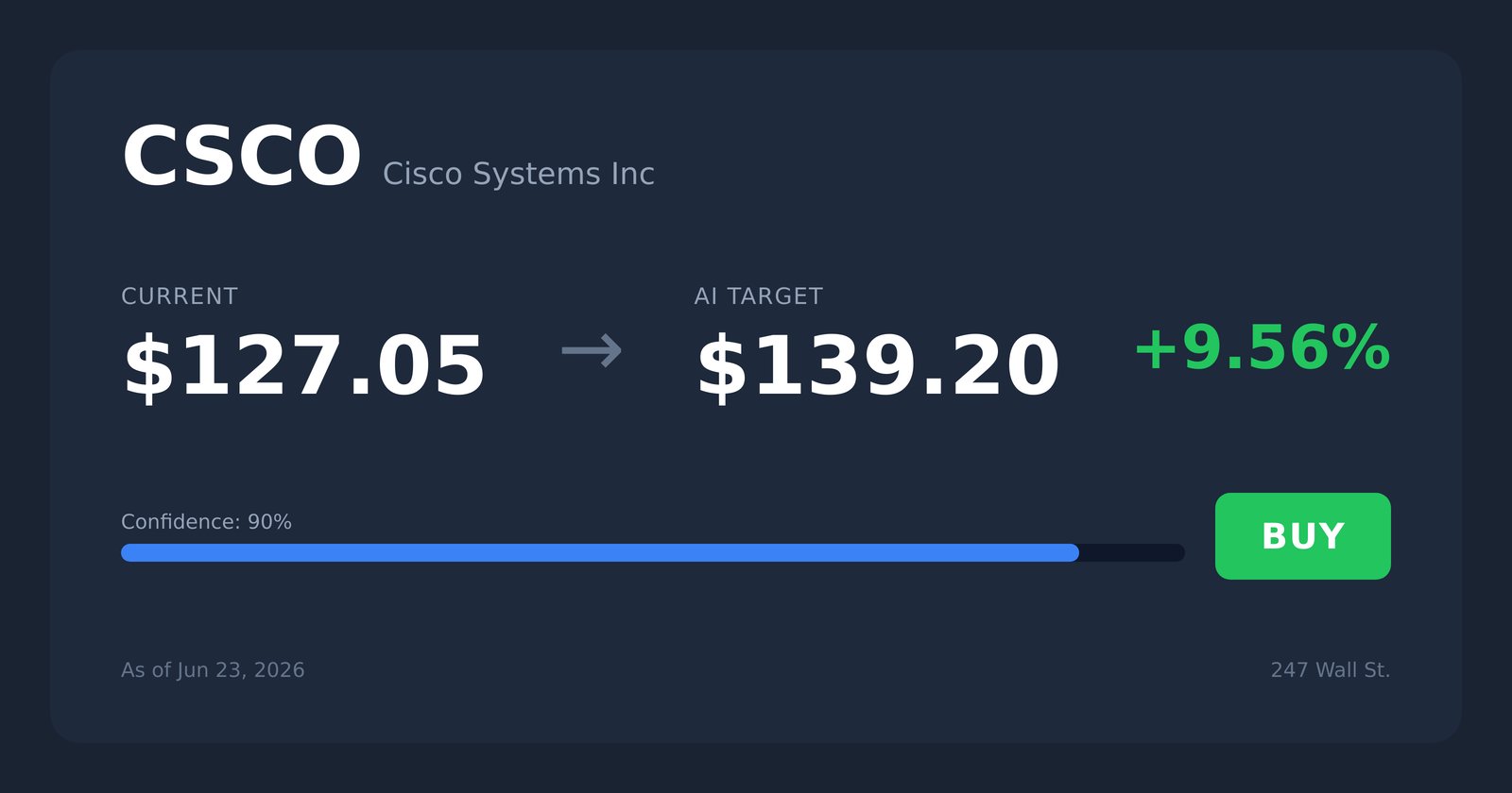 CSCO price target
