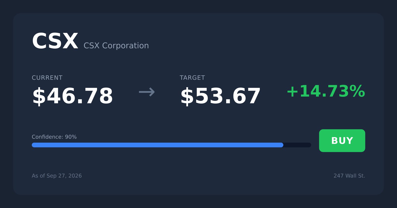 CSX price target