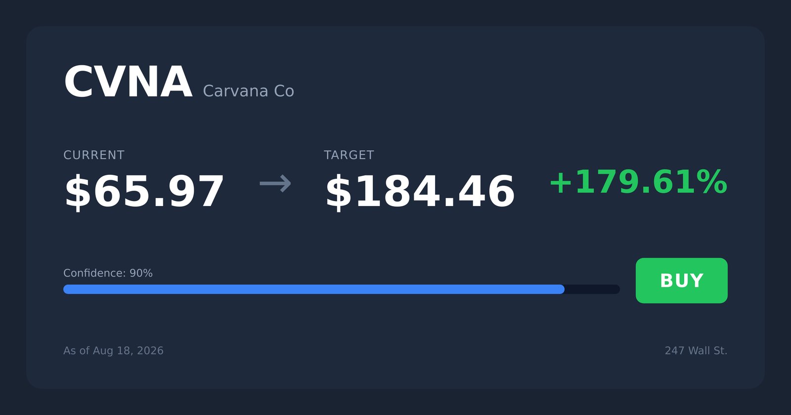 CVNA price target