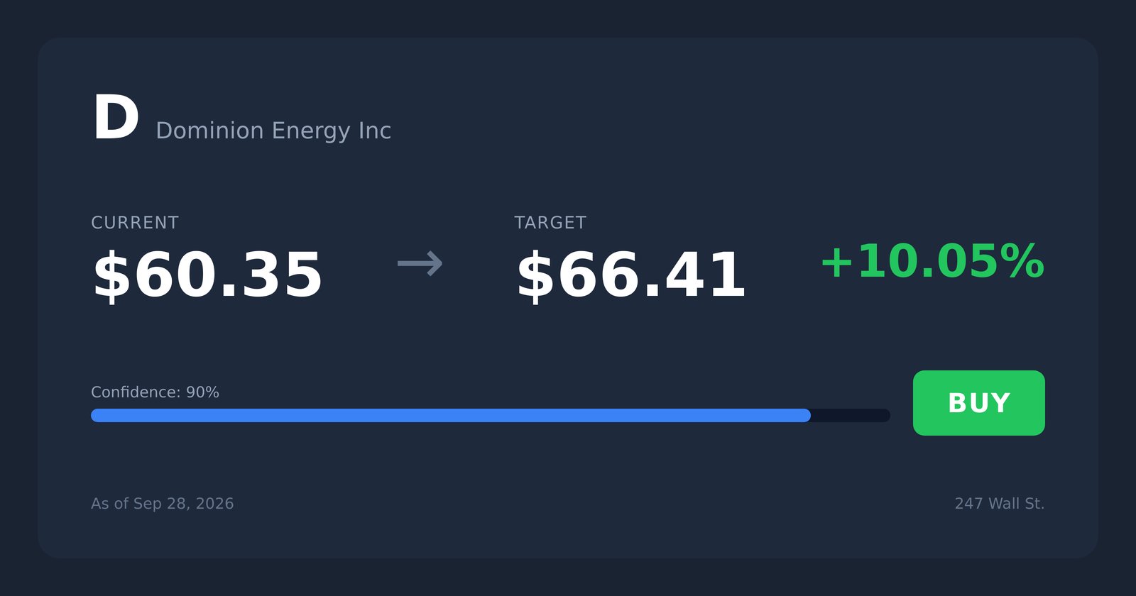 D price target