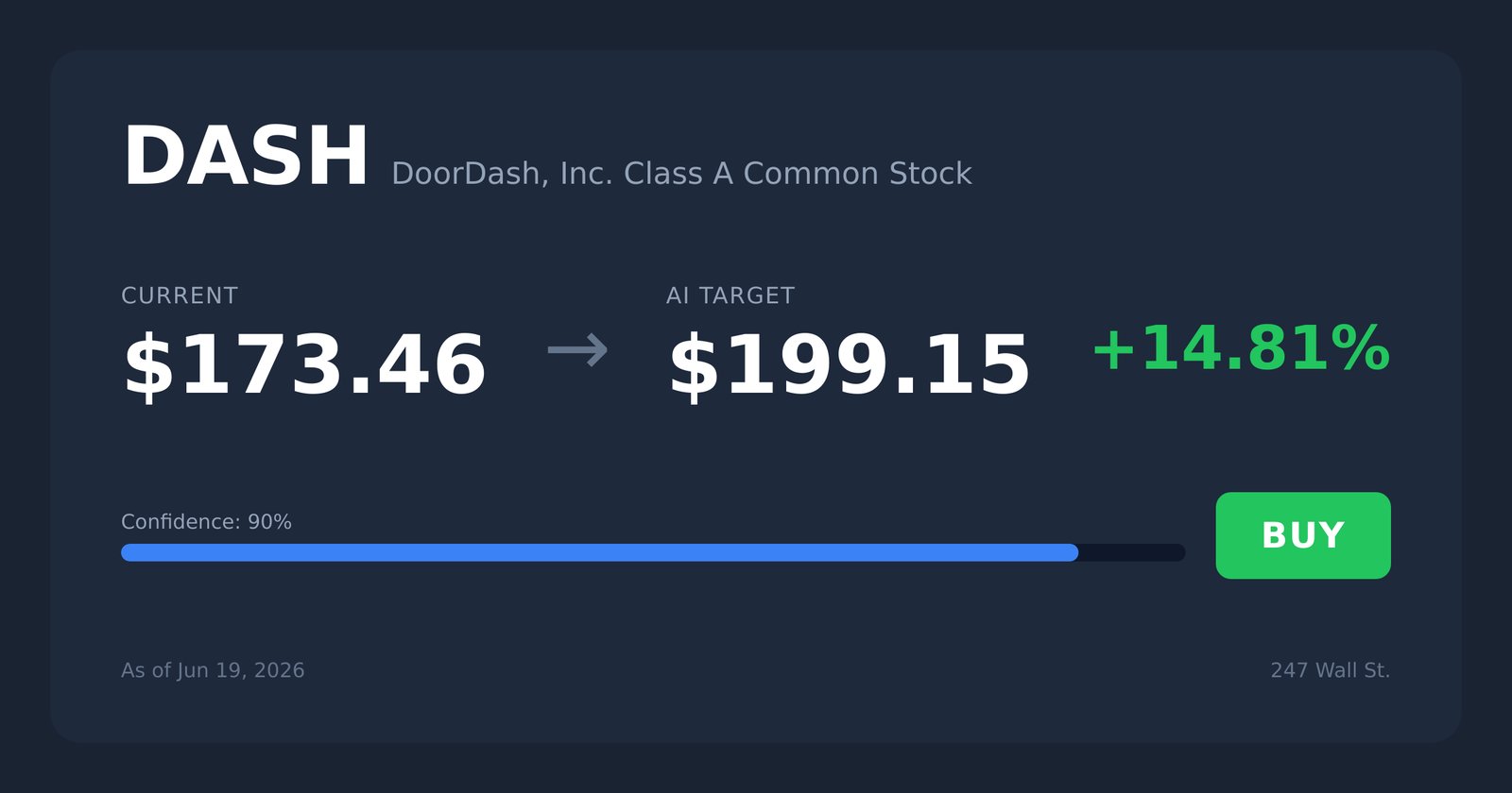 DASH price target
