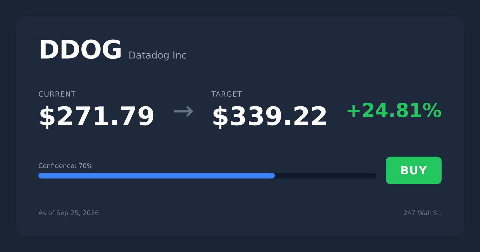 DDOG price target