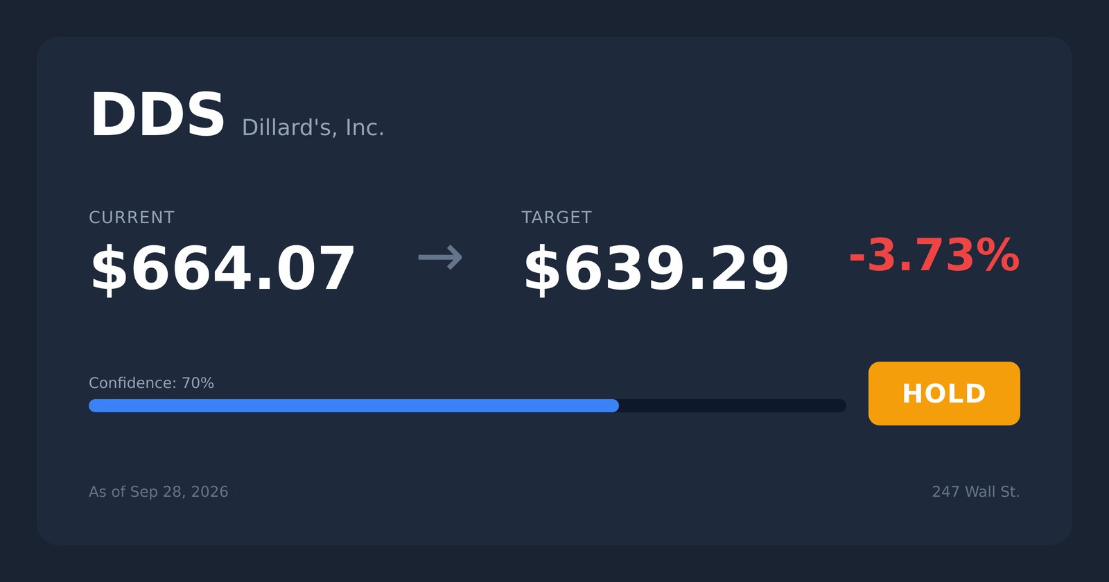 DDS price target