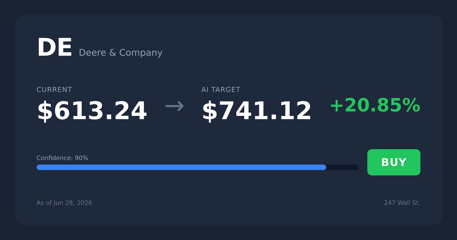 DE price target