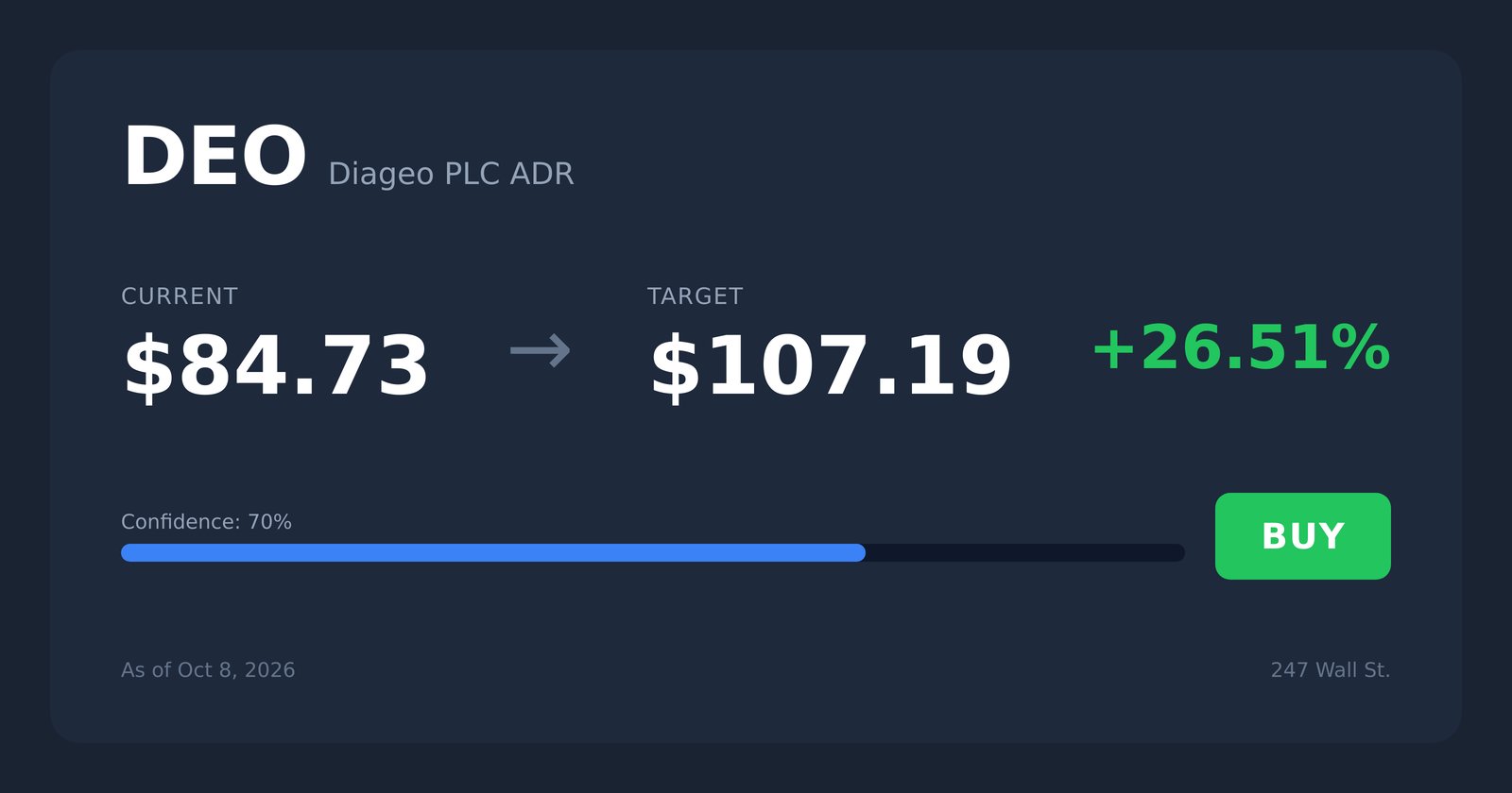 DEO price target