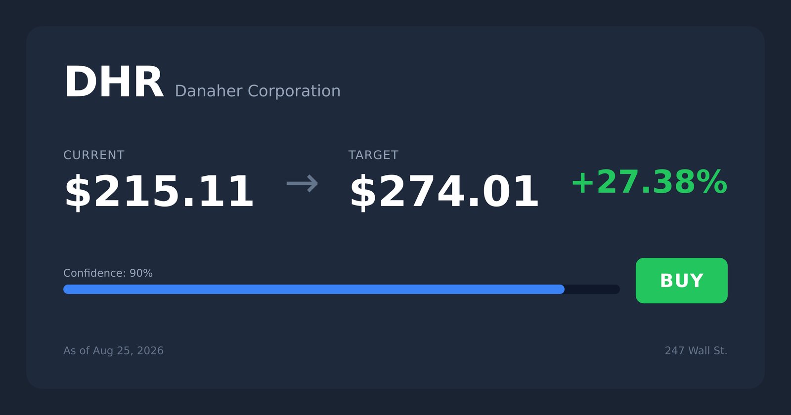 DHR price target