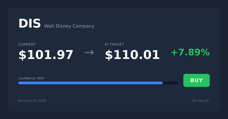 DIS price target