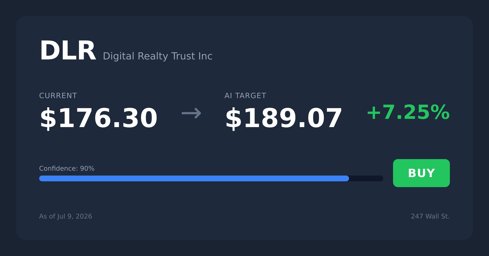 DLR price target