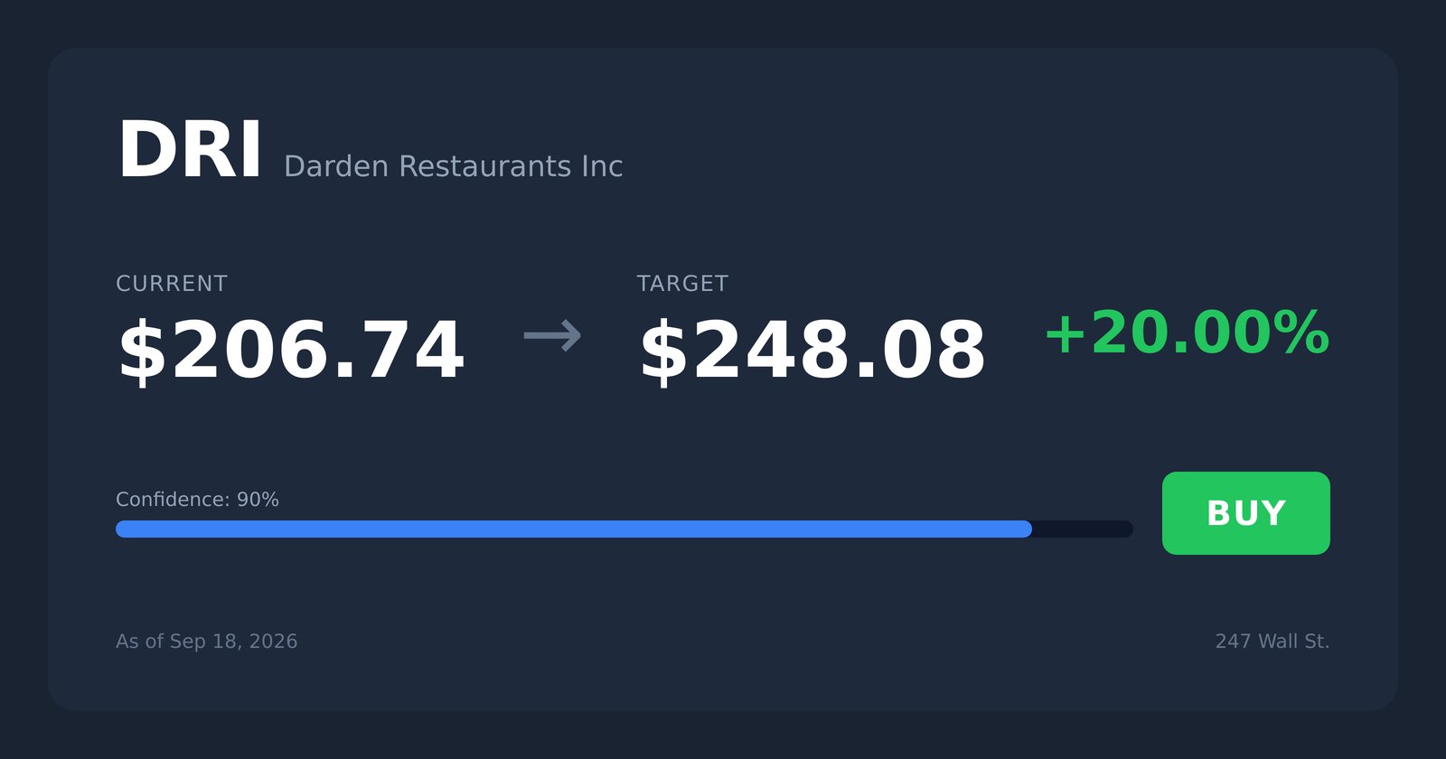 DRI price target