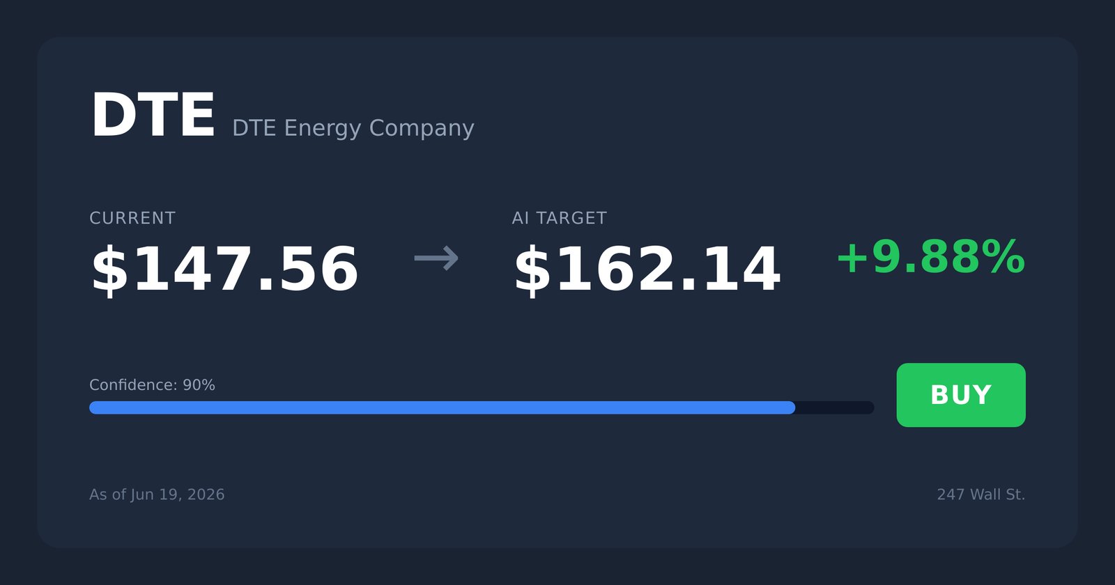 DTE price target
