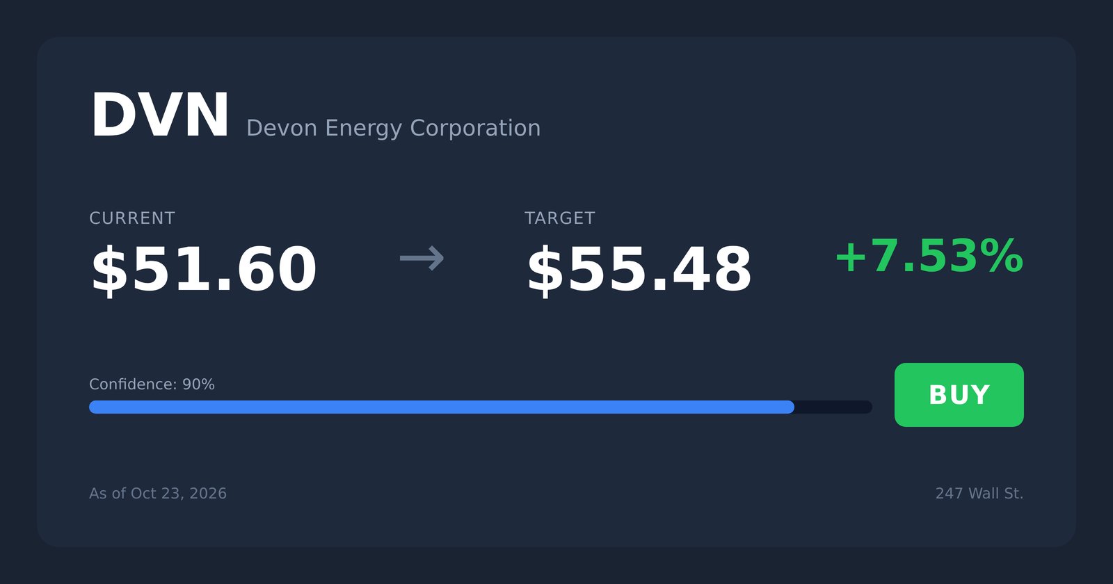 DVN price target