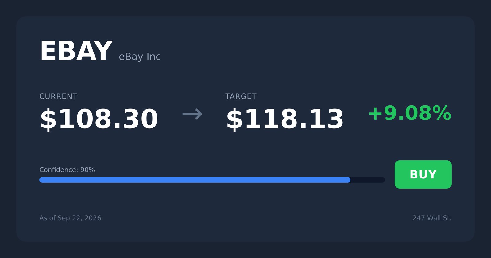 EBAY price target