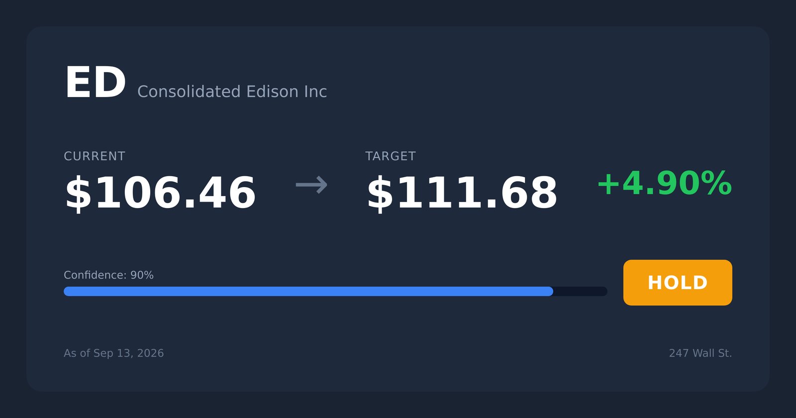 ED price target
