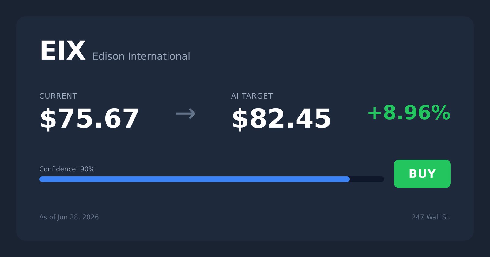 EIX price target
