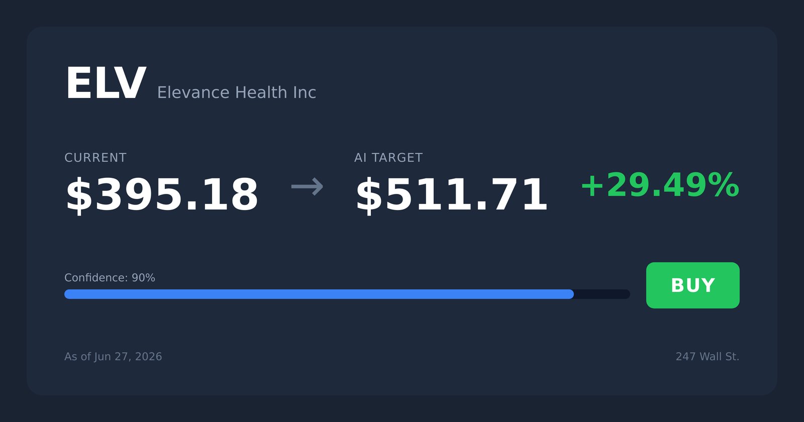ELV price target