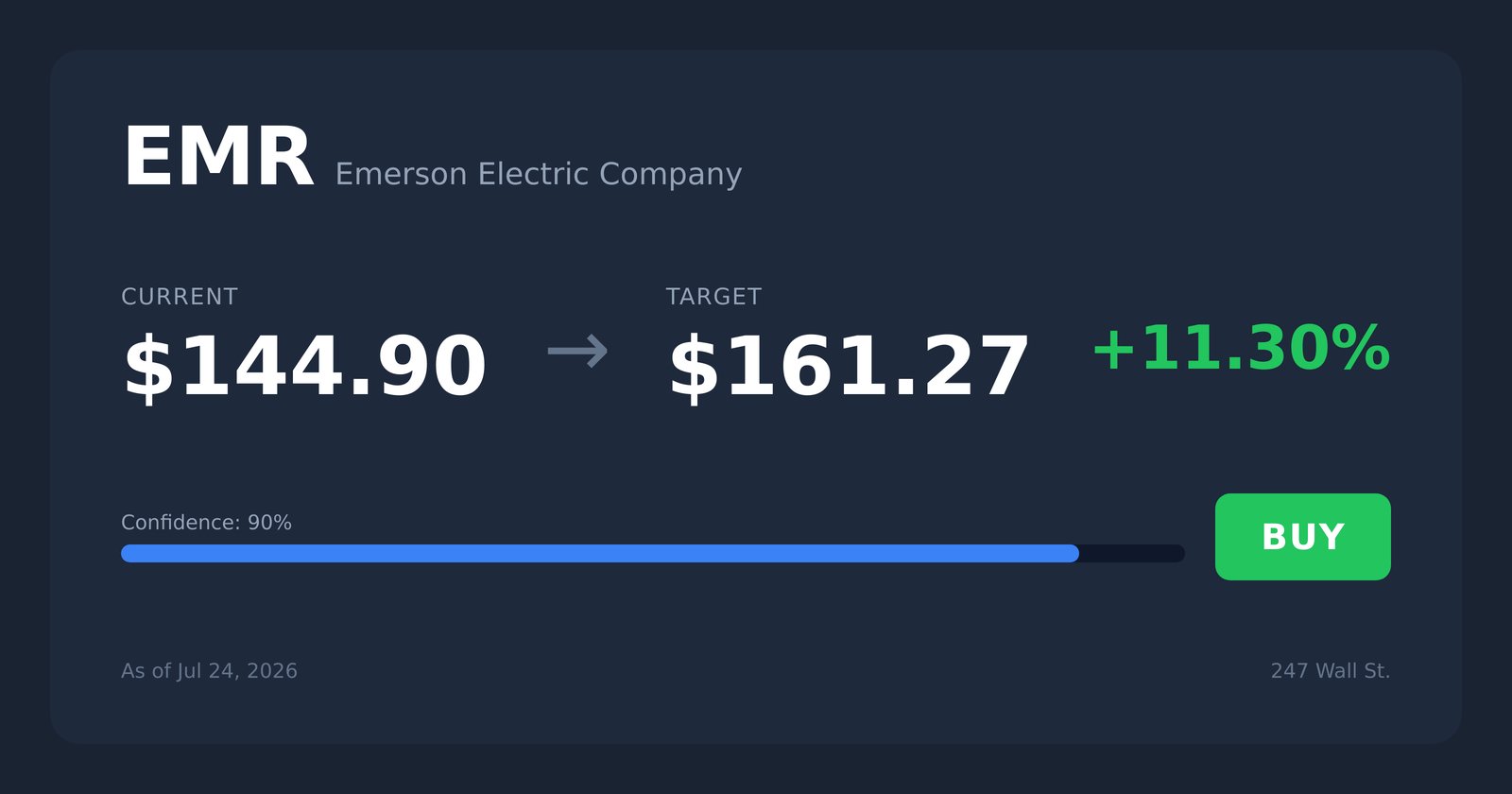 EMR price target