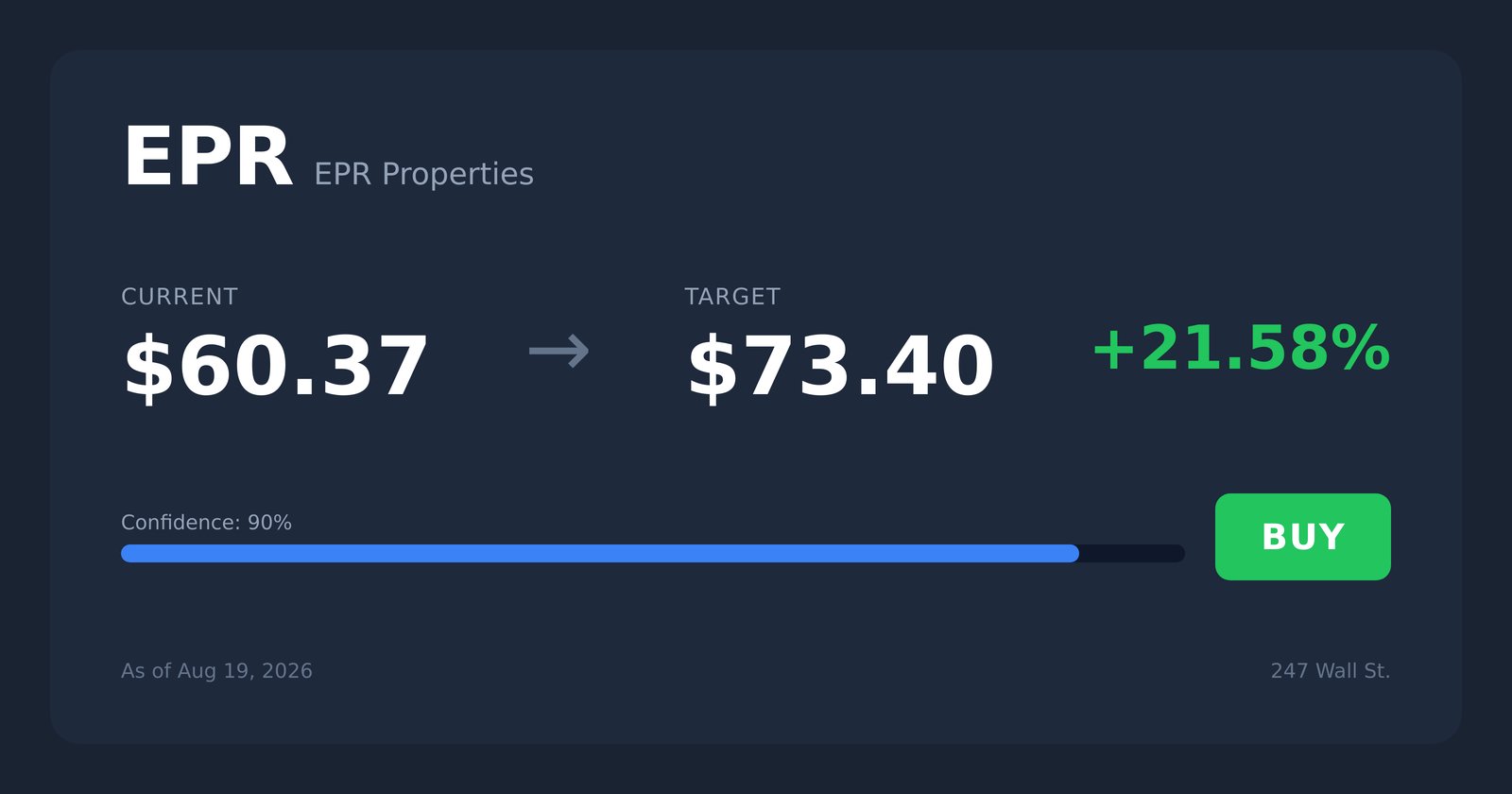 EPR price target