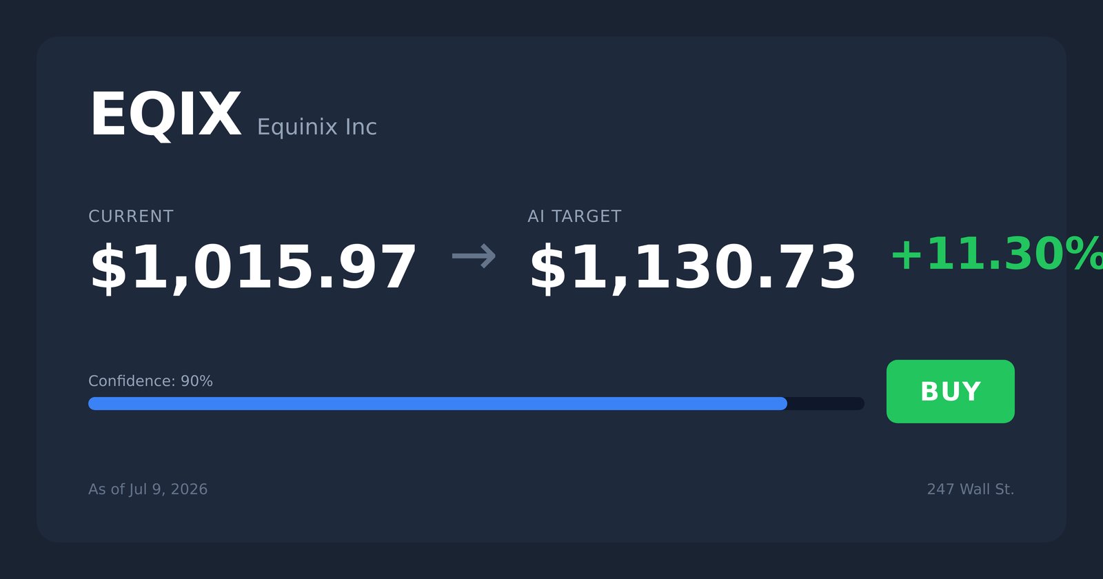 EQIX price target