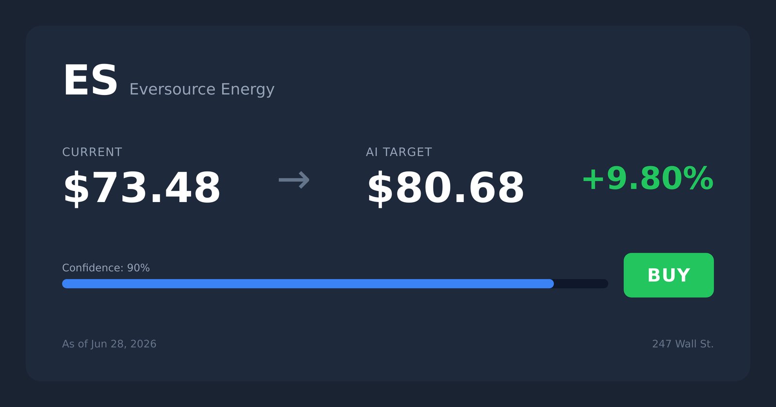 ES price target