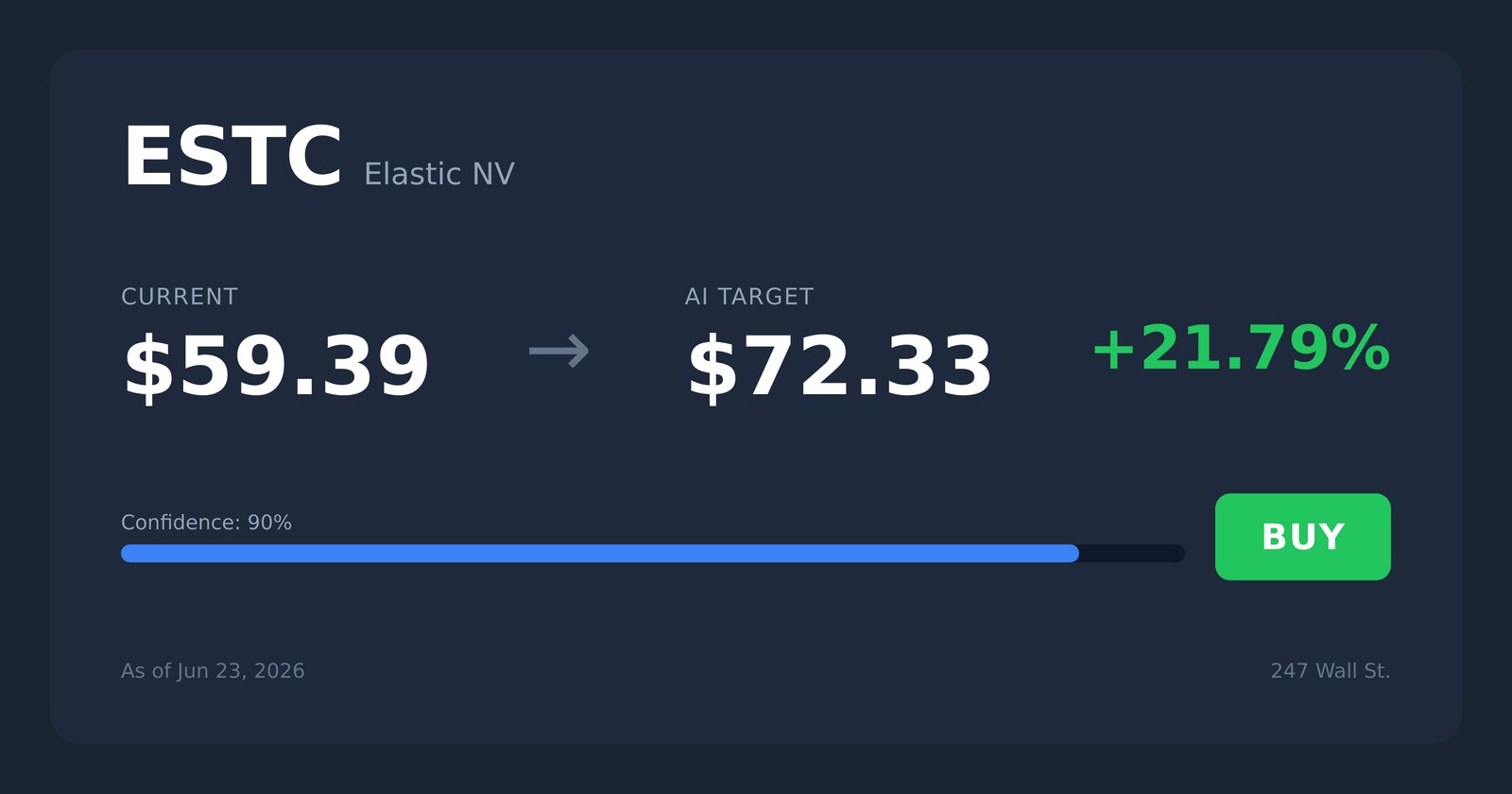 ESTC price target