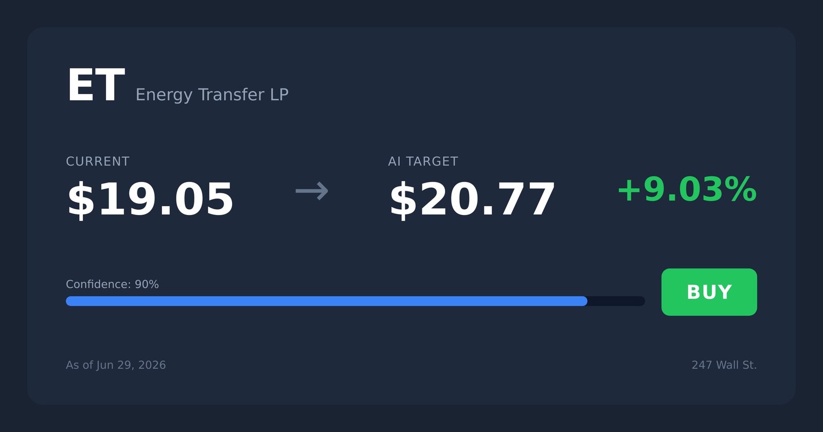 ET price target